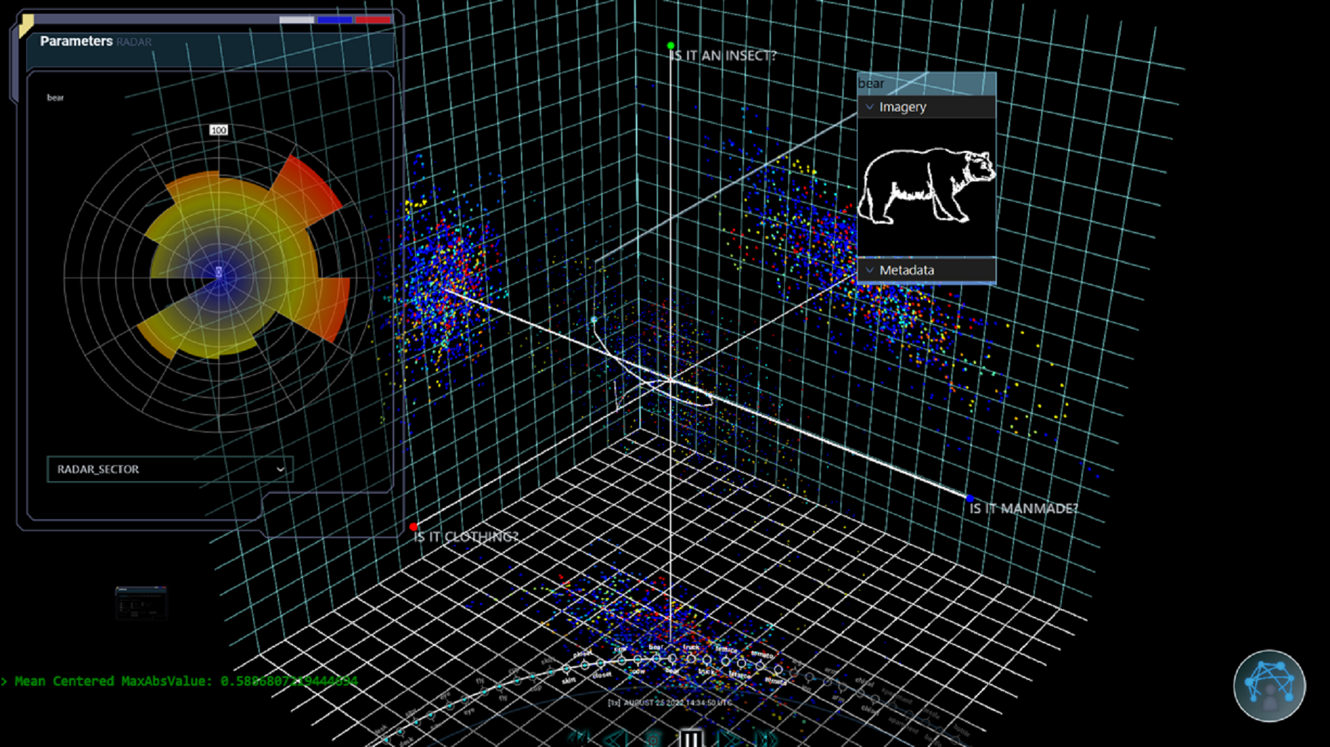 Hyperspace Visualization